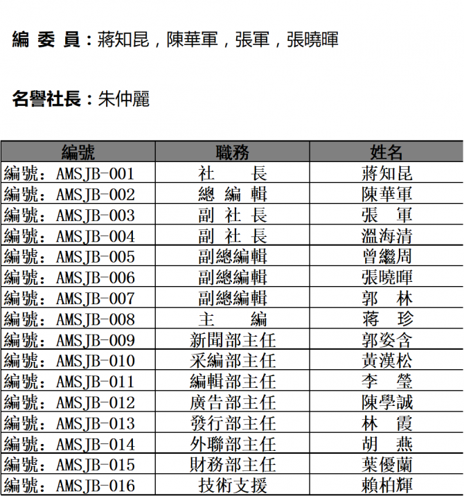 二零一八年度工作人員名單