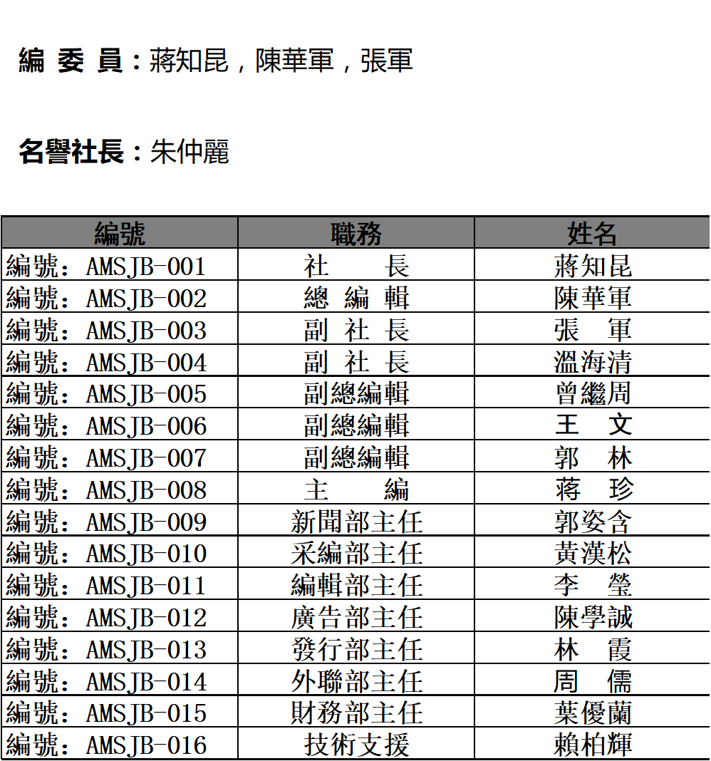 二零一九年度工作人員名單