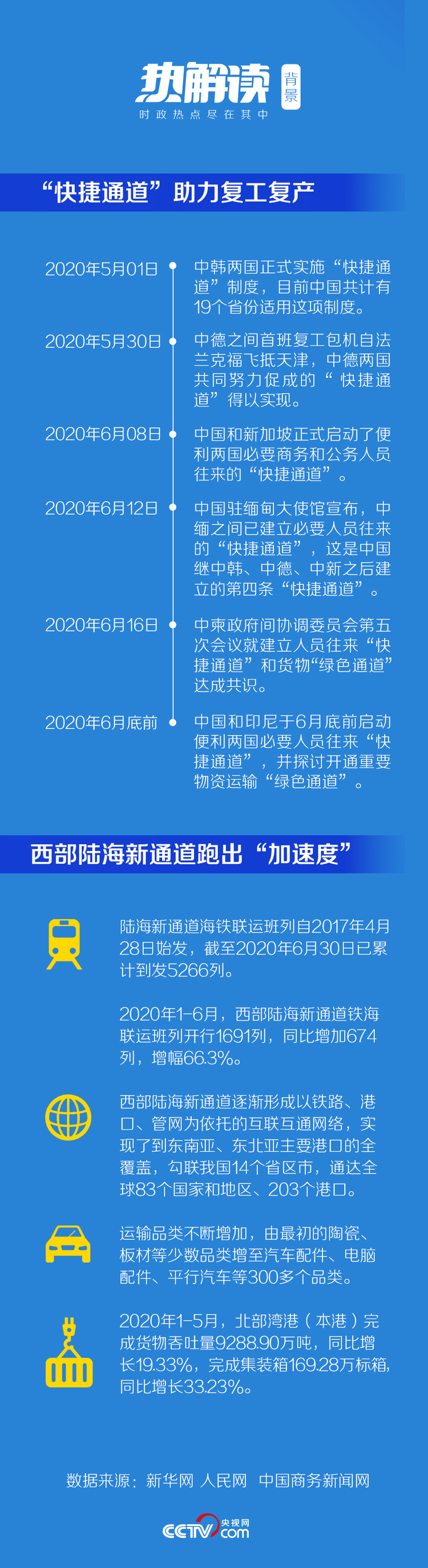 热解读丨着眼“后疫情时代” 习近平多次提到这两条“通道”