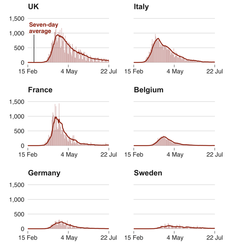 还在忙着甩锅!美国确诊病例超400万 最近新增100万只用15天