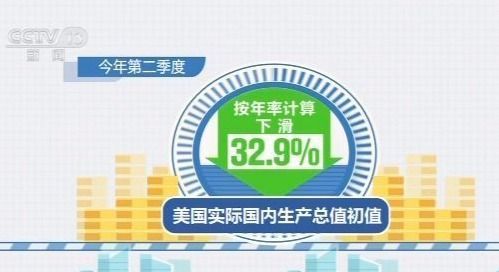 失业救济金“断粮” 多项数据亮红灯 美国经济复苏前景不明