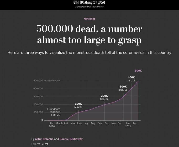 北美观察丨疫情死亡人数破50万 美国舆论集体反思